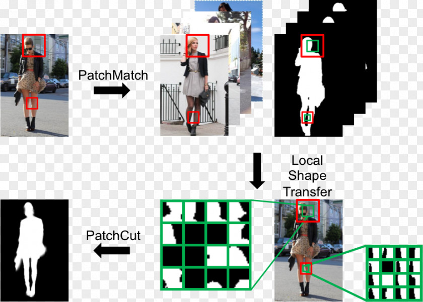 Technology Machine Pattern PNG