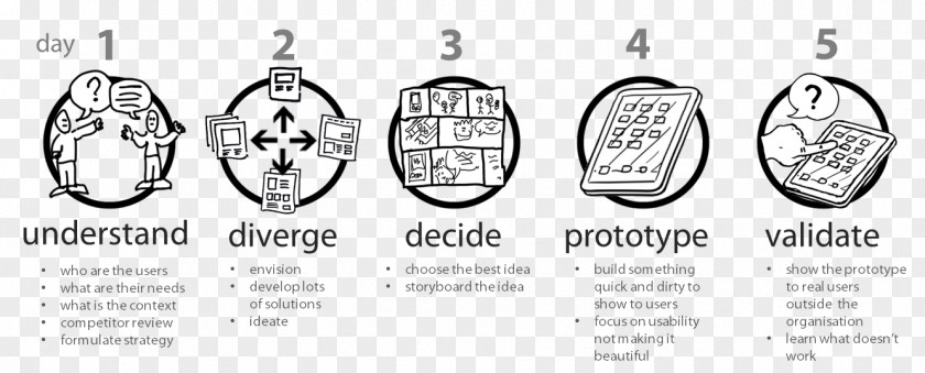 Design Sprint: Baanbrekende Oplossingen Binnen Vijf Dagen Google創投認證！SPRINT衝刺計畫: Google最實用工作法，5天5步驟迅速解決難題、測試新點子、完成更多工作！ Sprint Make Time: How To Focus On What Matters Every Day PNG