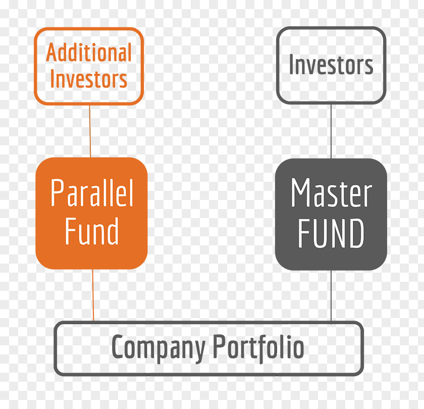 Feeder Fund Investment Funding Of Funds Venture Capital PNG