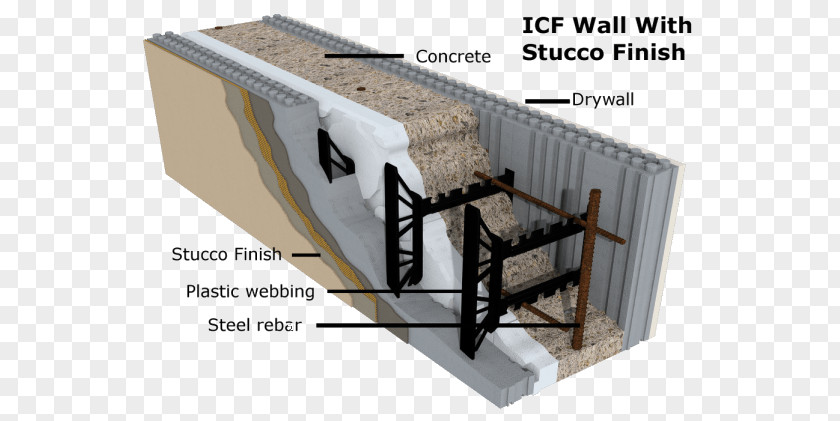 Plaster Molds Insulating Concrete Forms Construction: Demand, Evaluation, & Technical Practice Thermal Insulation PNG