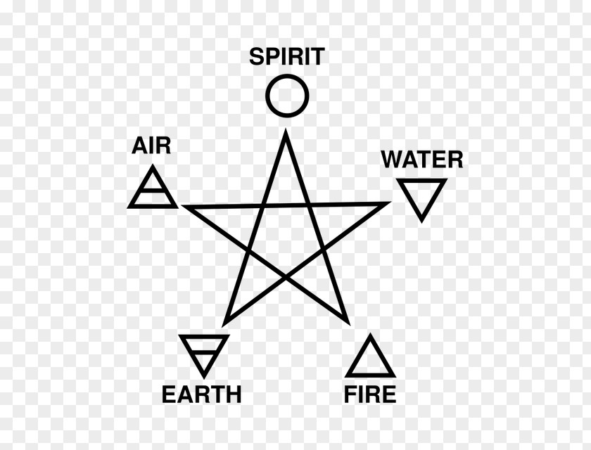 Symbol Classical Element Wu Xing Air Pentagram PNG