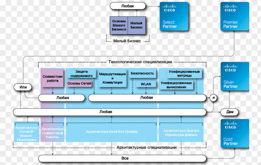 Technology Line Diagram Font PNG