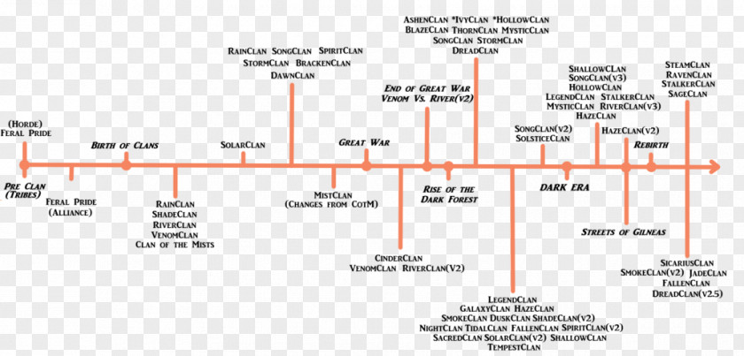 Infographic Timeline Line Angle Diagram PNG