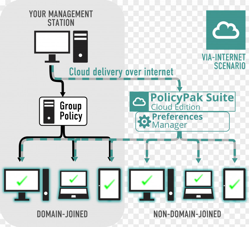 Kace Brand Cloud Computing On-premises Software PNG