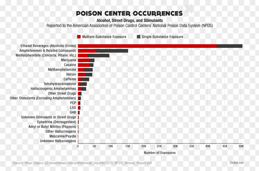 Dangerous Substance Vietnam Information University Learning Higher Education PNG