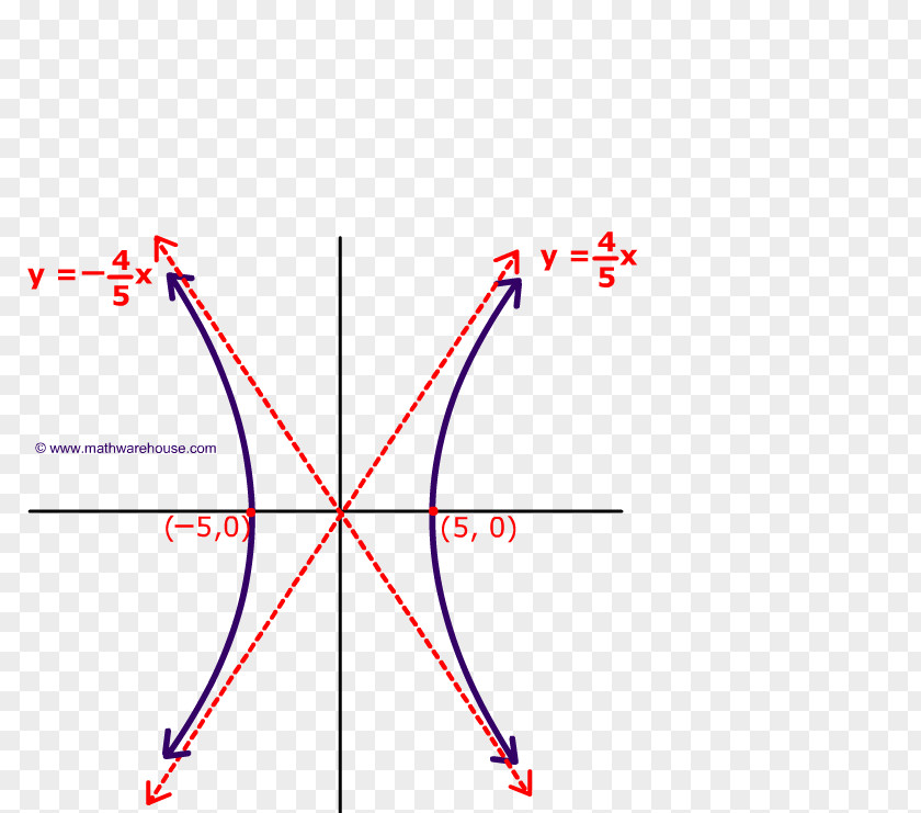 Hyperbola Graph Of A Function Equation Vertex Conic Section PNG