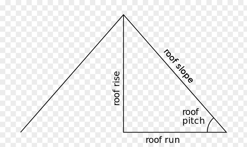 Roof Triangle Circle Area Point PNG