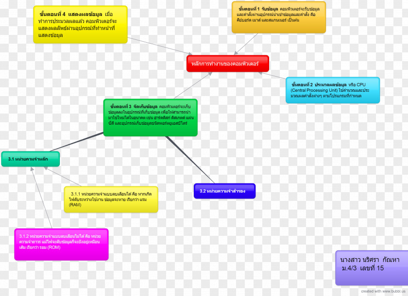 Print Mind Map Computer Diagram Information PNG