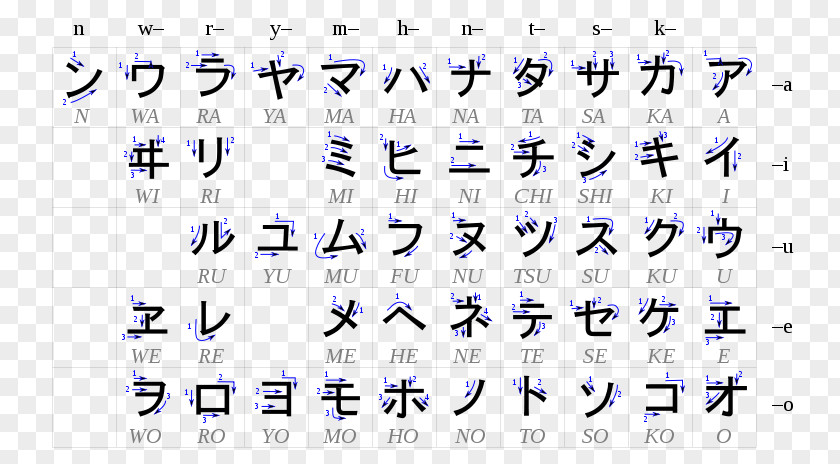 Katakana Hiragana Japanese Writing System Gojūon PNG