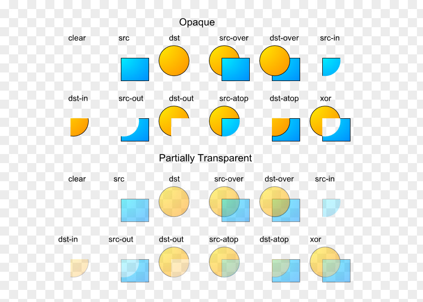 Alpha Compositing Porter-Duff Composition Color Channel Android GitHub Inc. PNG