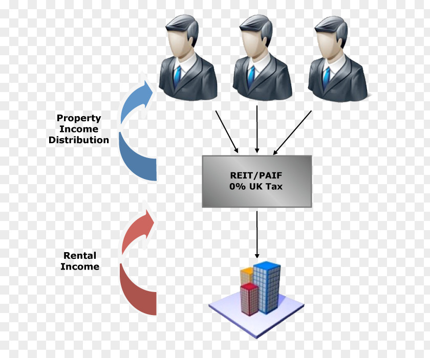 Business Limited Partnership Investment Fund Private Equity PNG