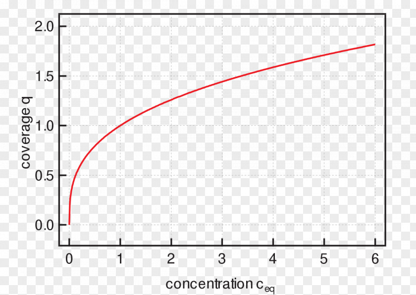 Data Buffer Amplifier Architecture HOWEVER Electric Power PNG