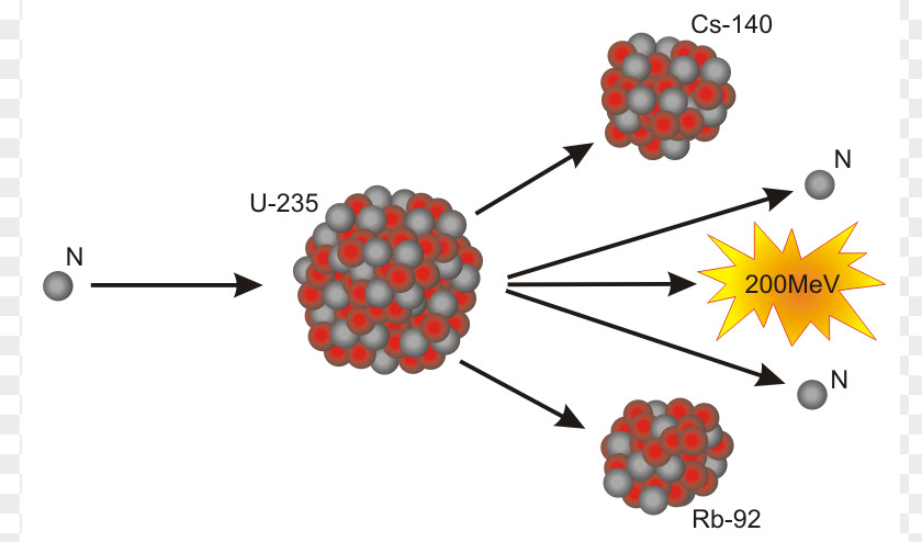 Energy Uranium-235 Nuclear Fission Power PNG