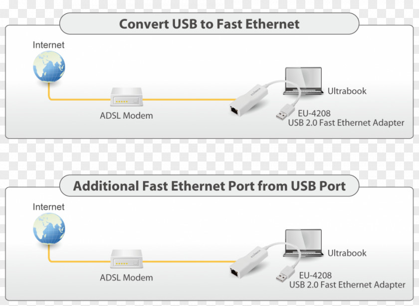 Laptop Fast Ethernet Edimax EU-4208 MacBook Air PNG