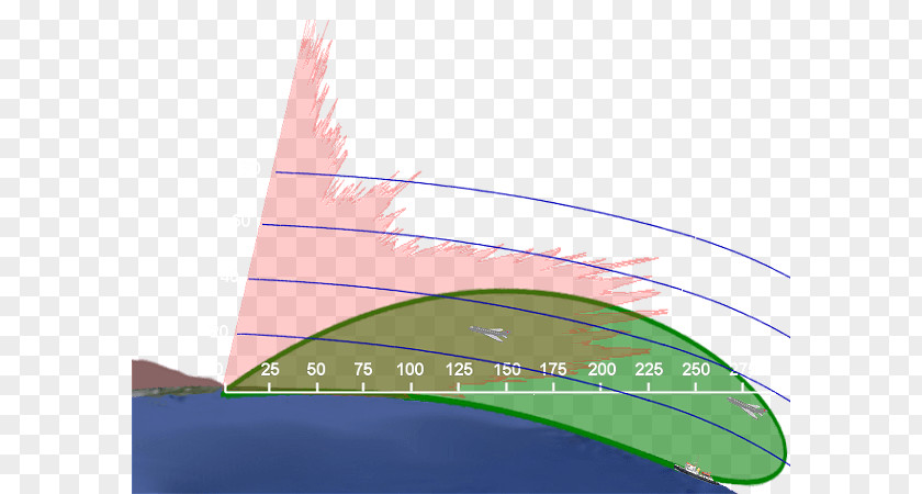 Nautical Mile Over-the-horizon Radar Airborne Early Warning Aviation Horizon PNG