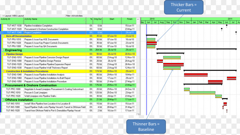 Critical Path Method Schedule Primavera Gantt Chart Project Management PNG