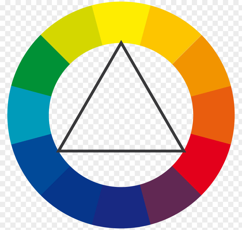 Johannes Itten Color Wheel Complementary Colors Theory Scheme PNG
