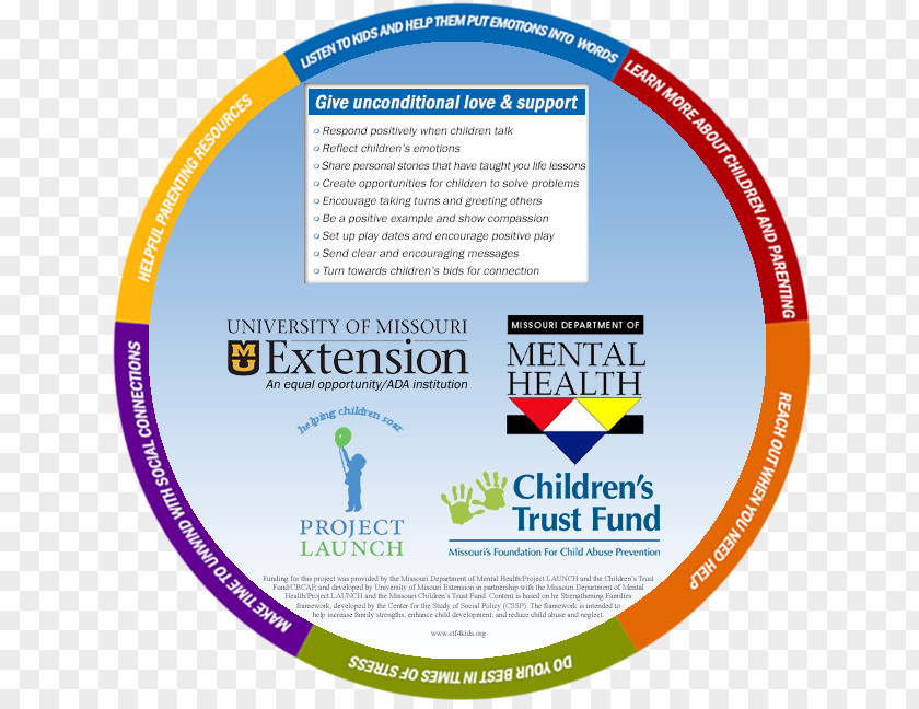 Risk Factors Protective Factor Family Strengthening Families Child PNG