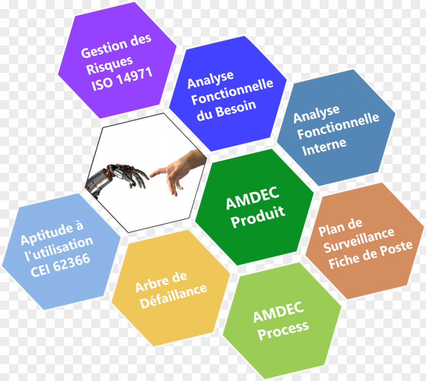 Design Product Computer Software Failure Mode And Effects Analysis Engineering Process PNG