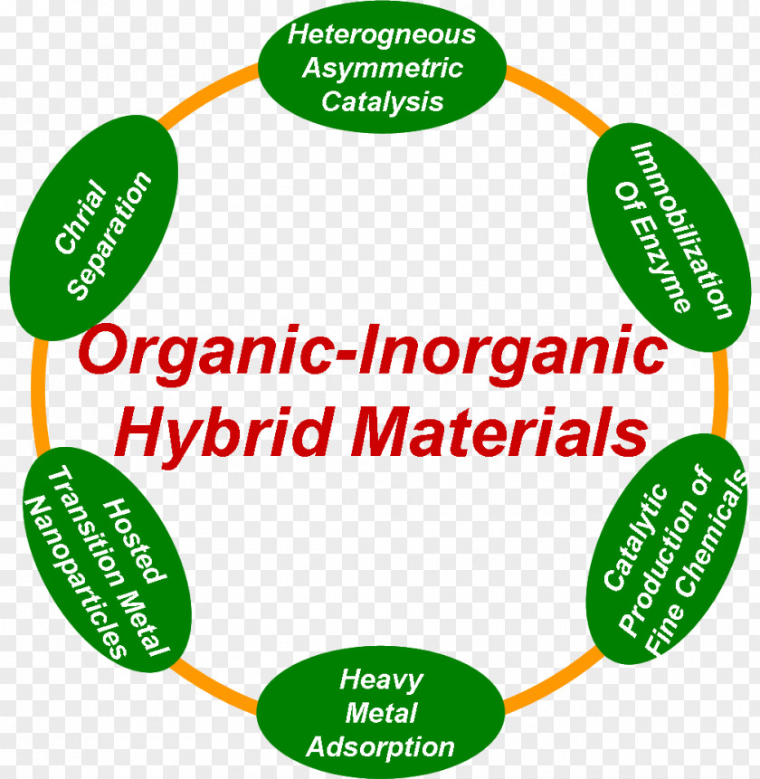 Hybrid Material Three-phase Electric Power Diagram Lewis Structure Generator PNG