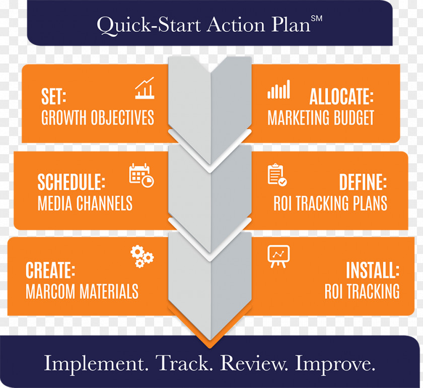 Marketing Plan Brand Strategy PNG