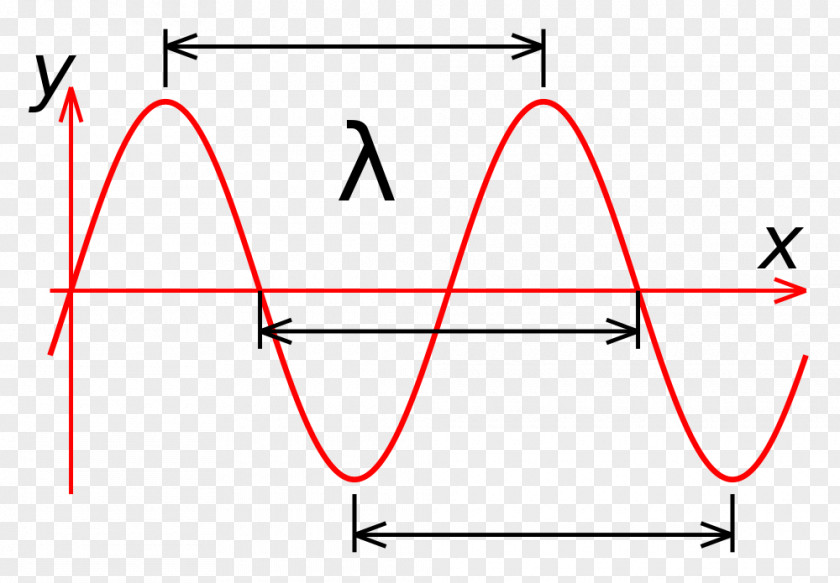 Light Wavelength Sine Wave Electromagnetic Radiation PNG