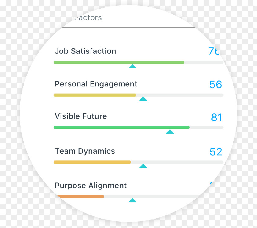 Survey SurveyMonkey Employee Engagement Net Promoter Job Satisfaction PNG