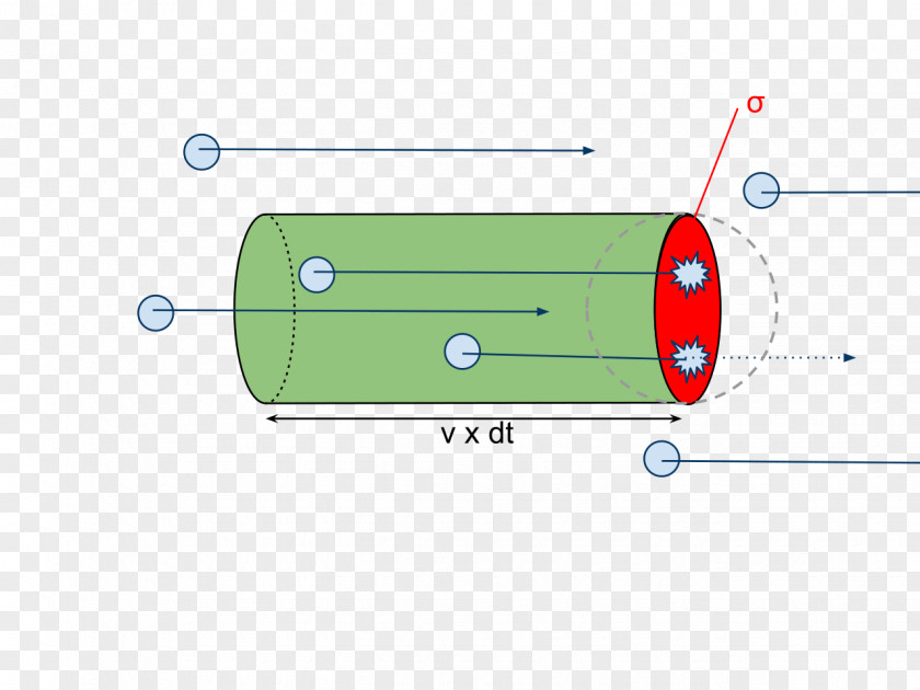 Xs Product Design Green Point Angle PNG