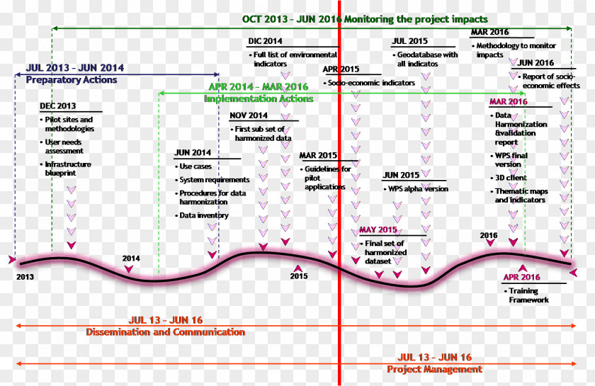 Roadmap Line Angle Diagram Area Font PNG