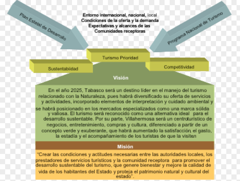 Tabasco Sustainable Tourism Plan De Desarrollo Development PNG