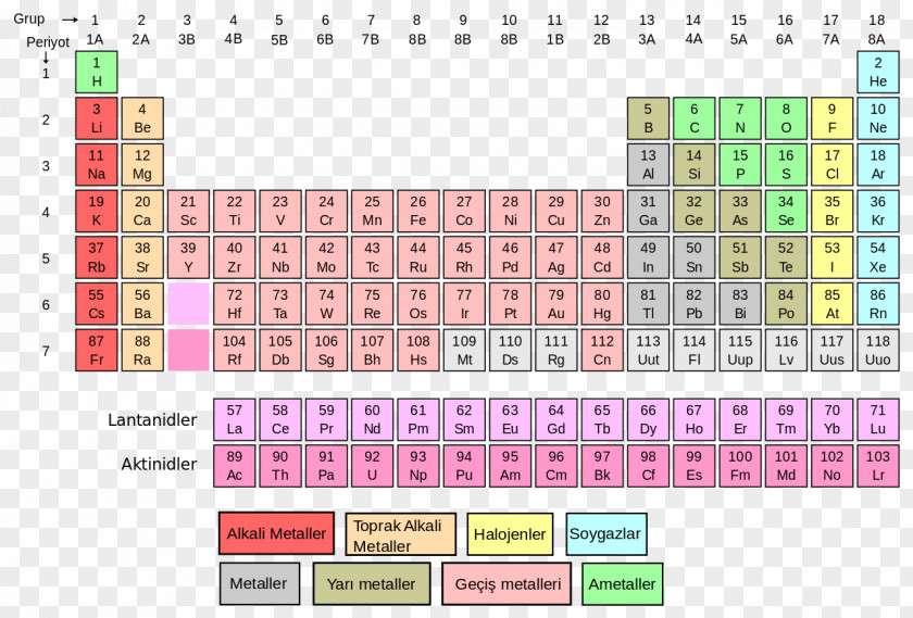 Periodic Table Of Elements Chemical Element Chemistry Atomic Number Molar Mass PNG