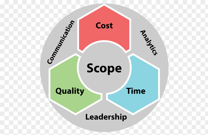 Project Cost Management Organization Logo Brand Medicine Wheel PNG