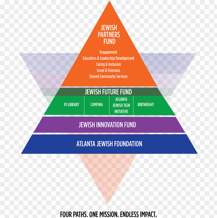 Business Industry Maslow's Hierarchy Of Needs PNG