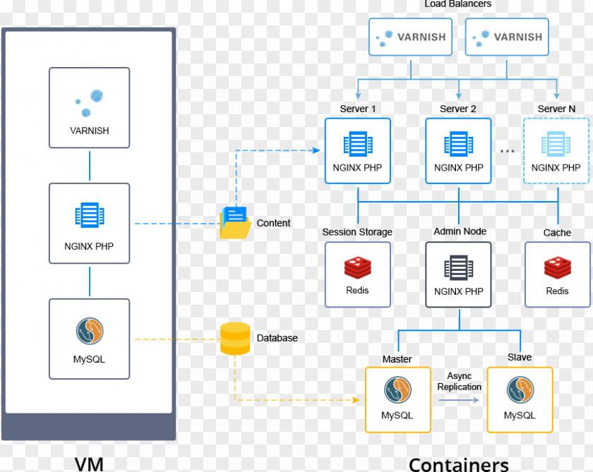 Cloud Computing MilesWeb Magento Computer Cluster Redis Web Hosting Service PNG