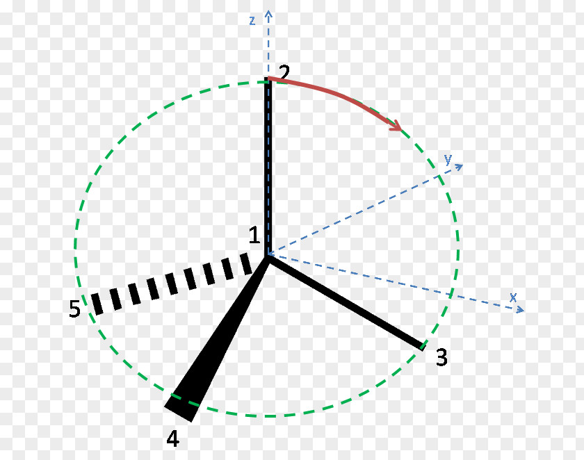 Circle Point Angle Diagram PNG