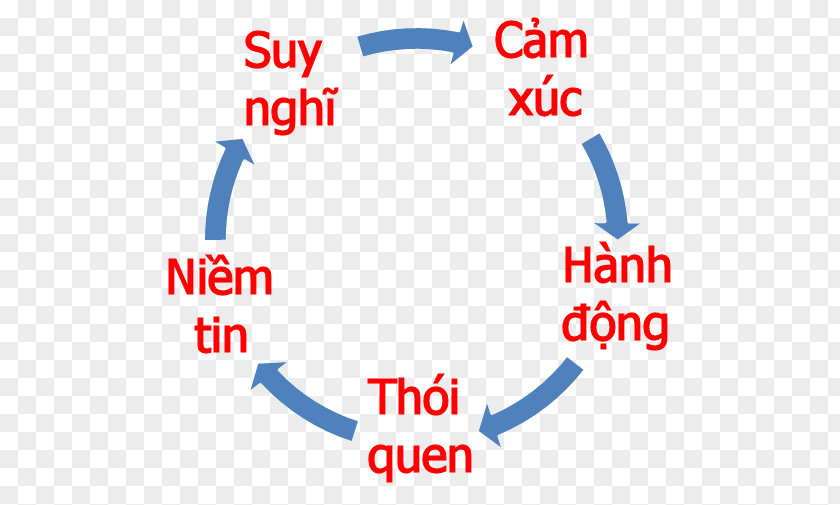 Duoc Psychological Stress Chronic Diabetes Mellitus Cause PNG