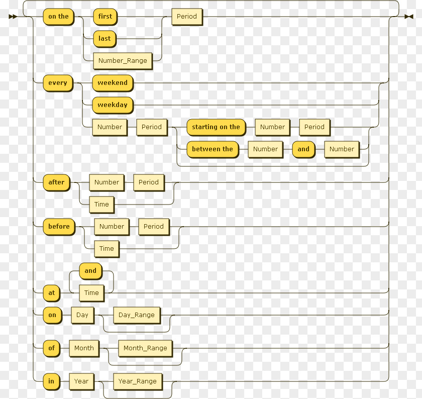 Later Parsing Expression Syntax Diagram Comparison Of HTML Parsers PNG