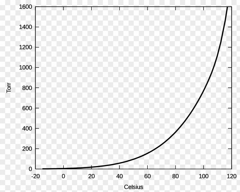 Technology Poisson Point Process Chemical Engineering Design PNG