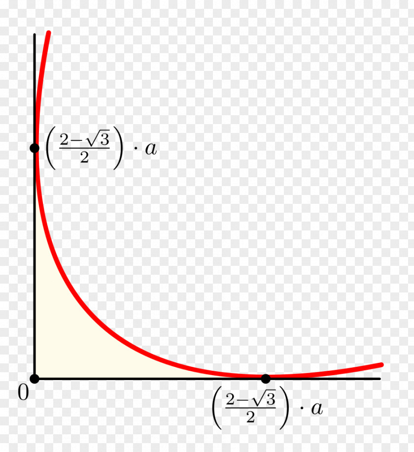 Angle Reuleaux Triangle Area Curve Of Constant Width PNG