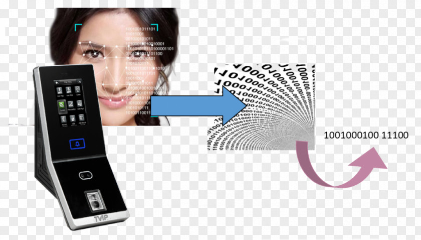 Face Recognition Technology Biometrics Facial System Fingerprint Access Control Fingerabdruckerkennung PNG