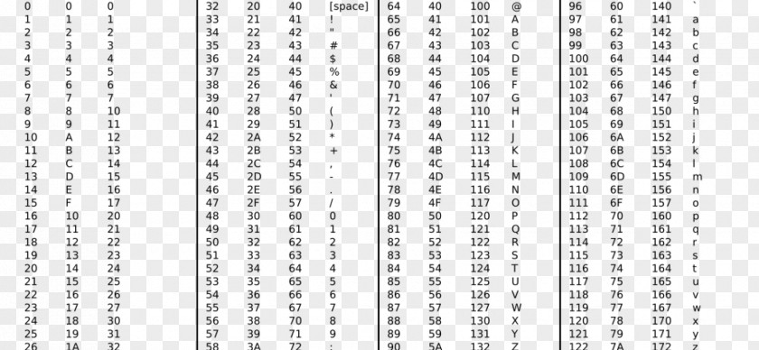 Computer Character Memory ASCII Font PNG