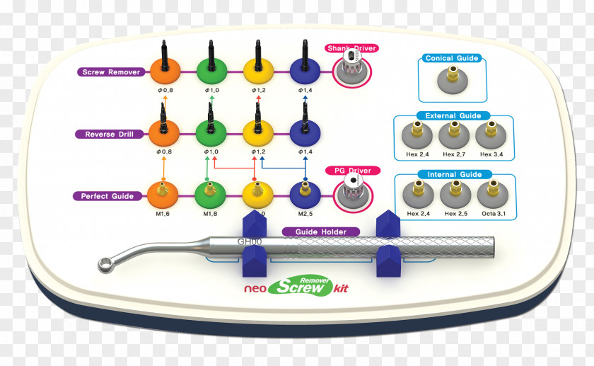 Screw Dental Implant Surgery Dentistry PNG