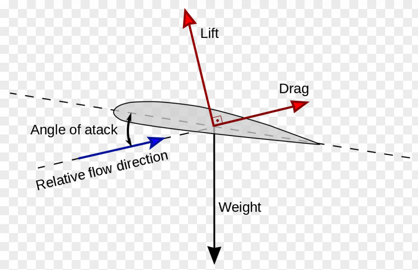 Triangle Point Diagram PNG