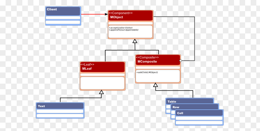 Composite Pattern Visitor Class Diagram PNG