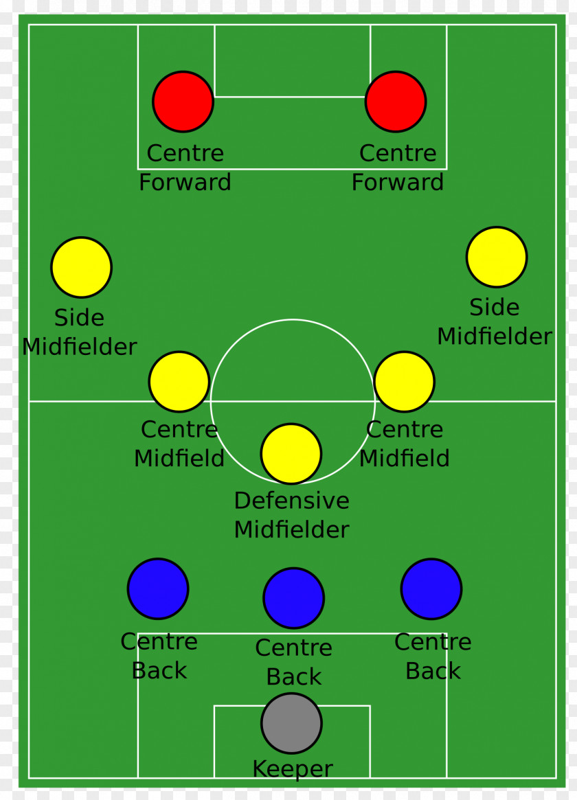 Football Formation 4-2-3-1 3-5-2 4-4-2 PNG