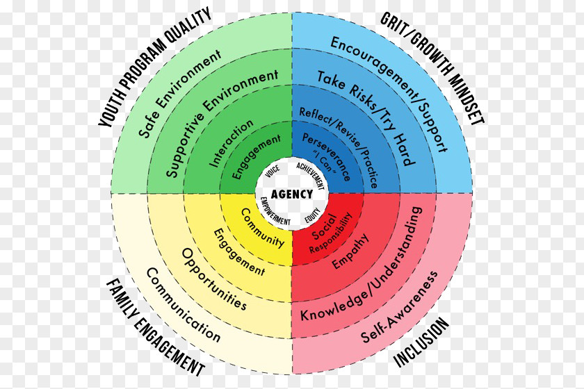 School Eastern Michigan University 21st Century Community Learning Centers Bright Horizons Family Solutions PNG