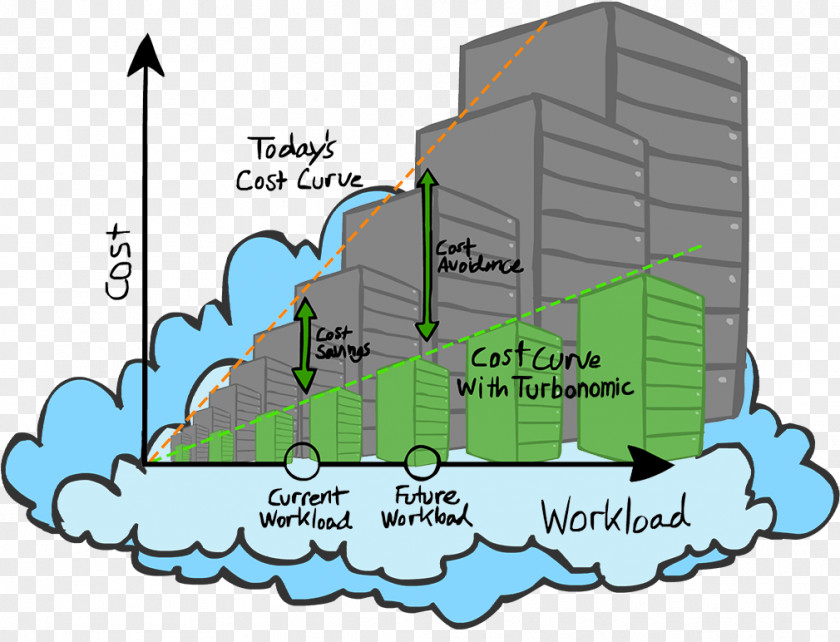 Cloud Computing Microsoft Azure Amazon Web Services Cost Elastic Compute PNG