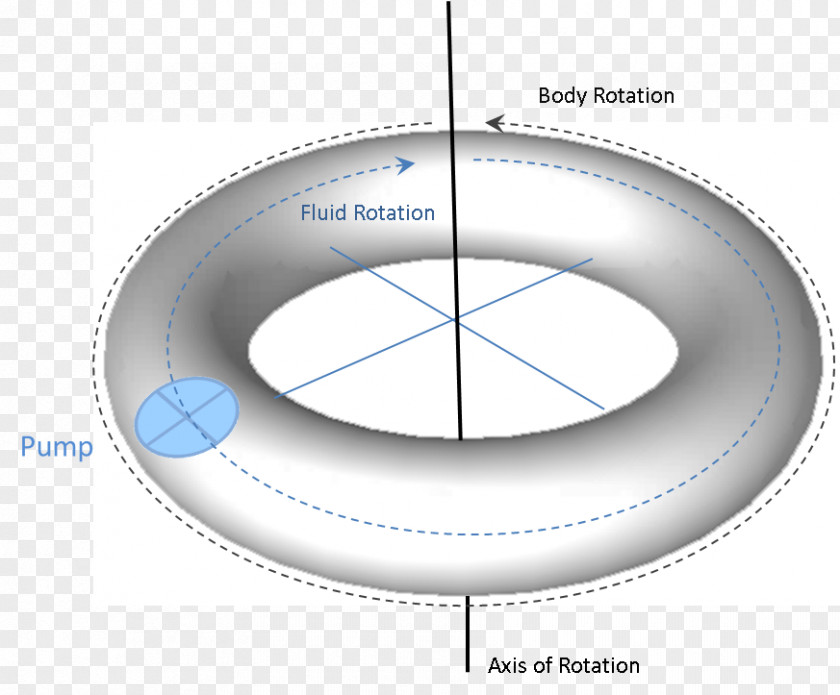 Fluid Dynamics Circle Technology Angle PNG