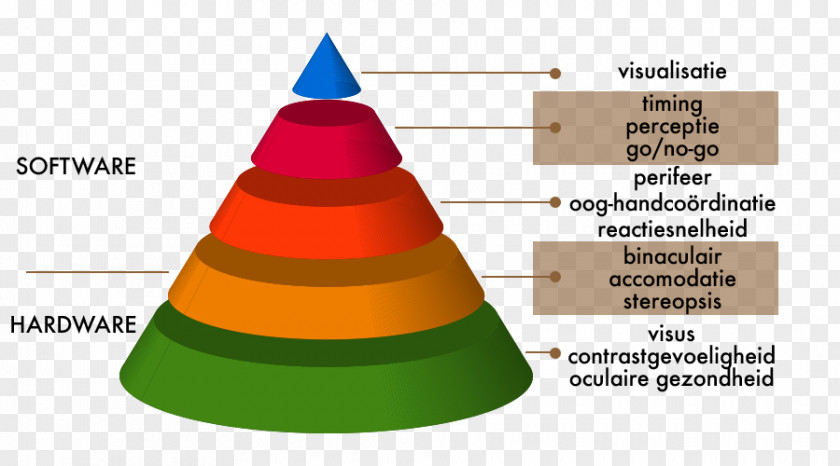 Piramid Zien By Iris Optiek Visual Perception Optometry Health Sport PNG
