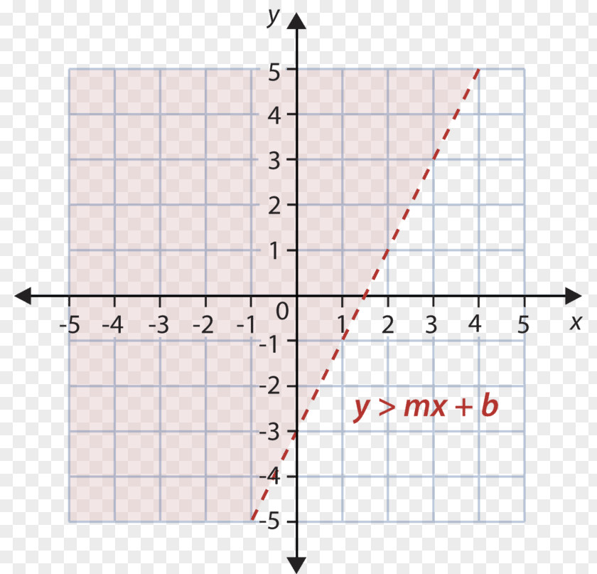 Line Point Linear Inequality Equation Variable PNG